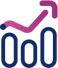 évolutions Produit