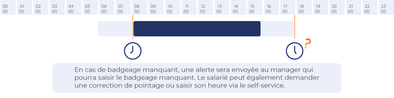correction de pointage/badgeage manquant