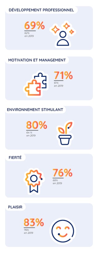 Infographie-chiffres-HappyAtWork