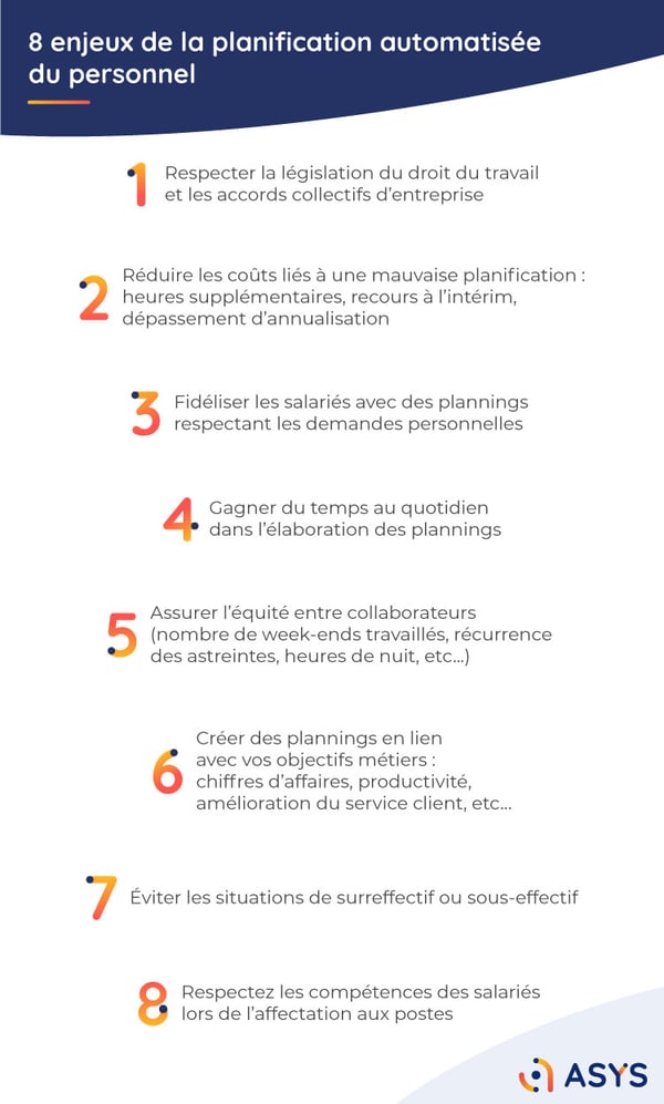 Les-8-enjeux-de-la-planification-automatisée-du-personnel