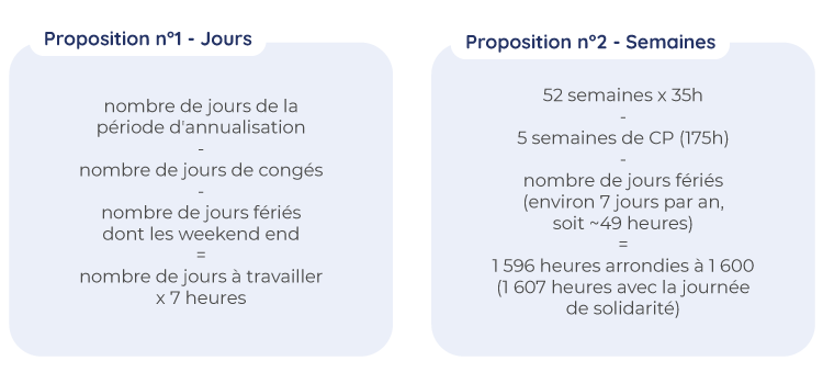 propositions de calculs