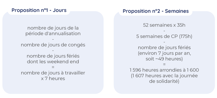 proposition-calculs