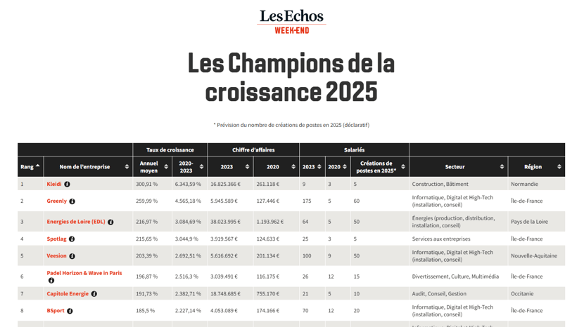 Les Echos Les Champions de la croissance 2025 Classement