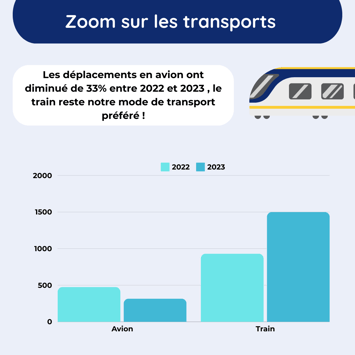 info bilan carbone transports