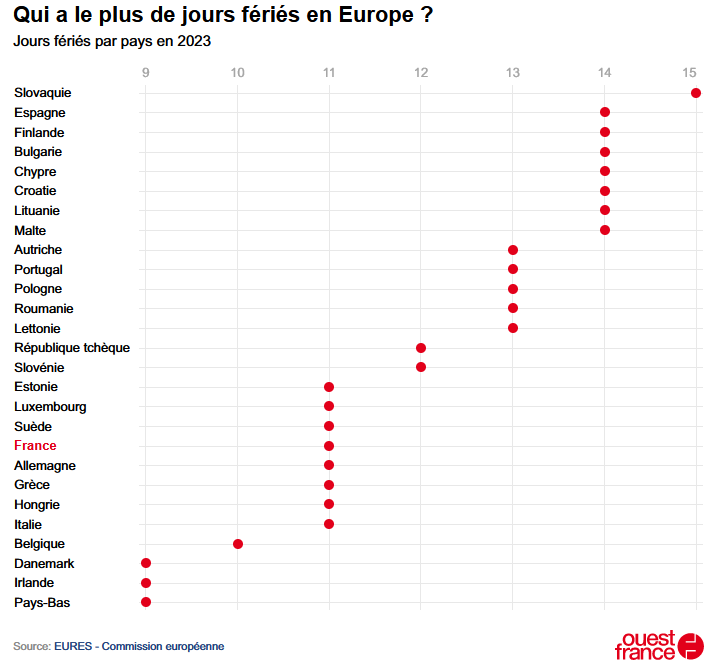 jours-feries-europe