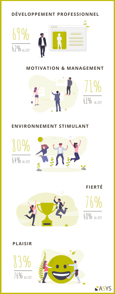 Infographie chiffres HappyAtWork (2)