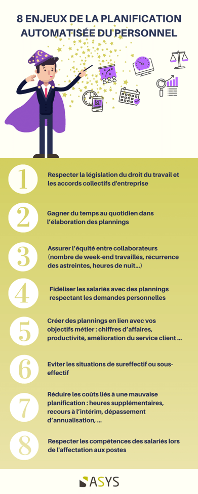 Les 8 enjeux de la planification automatisée du personnel