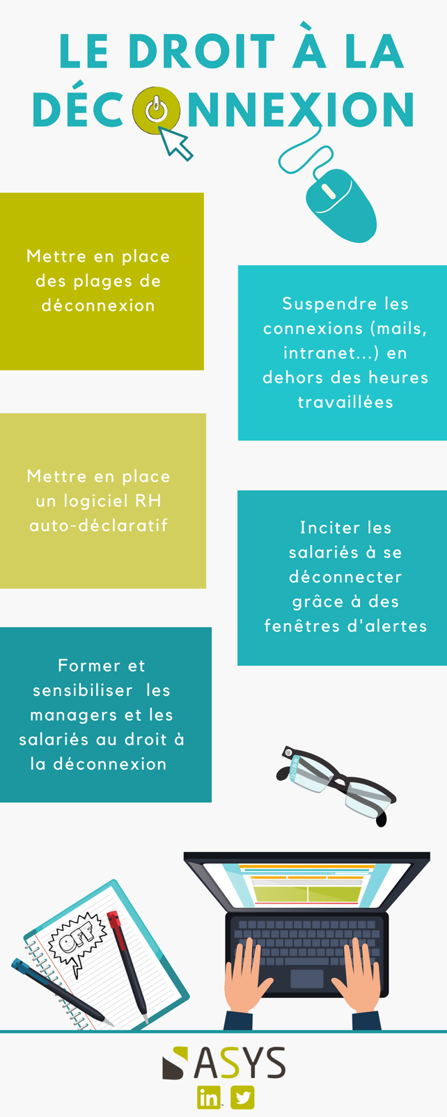 droit déconnexion