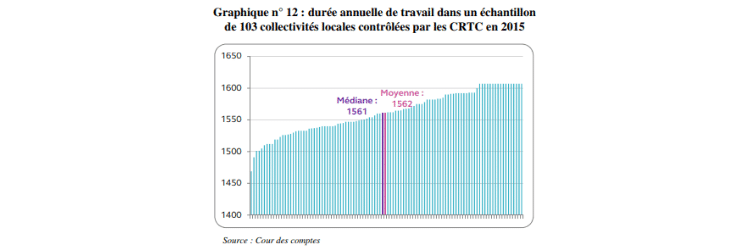 duree-annuelle-travail-collectivites-locales