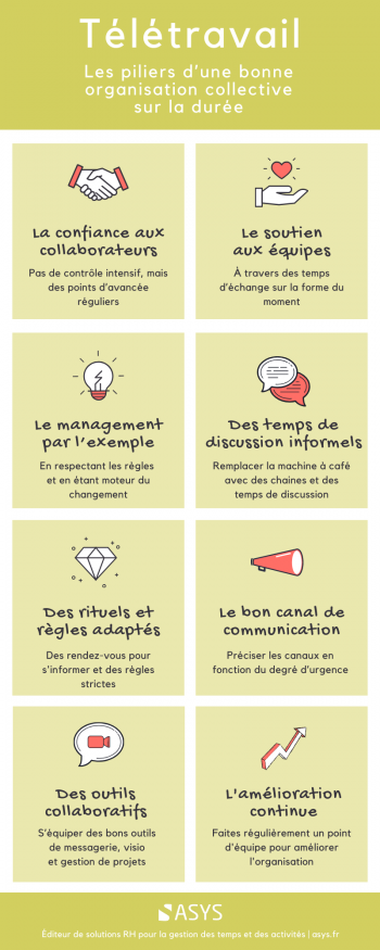 infographie_teletravail