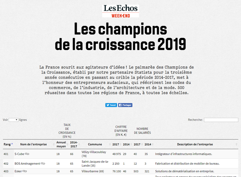 les-champions-de-la-croissance