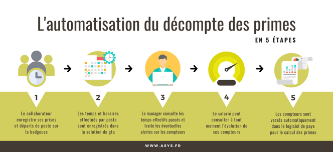 schema_automatisation_traitement_des_prmes_5